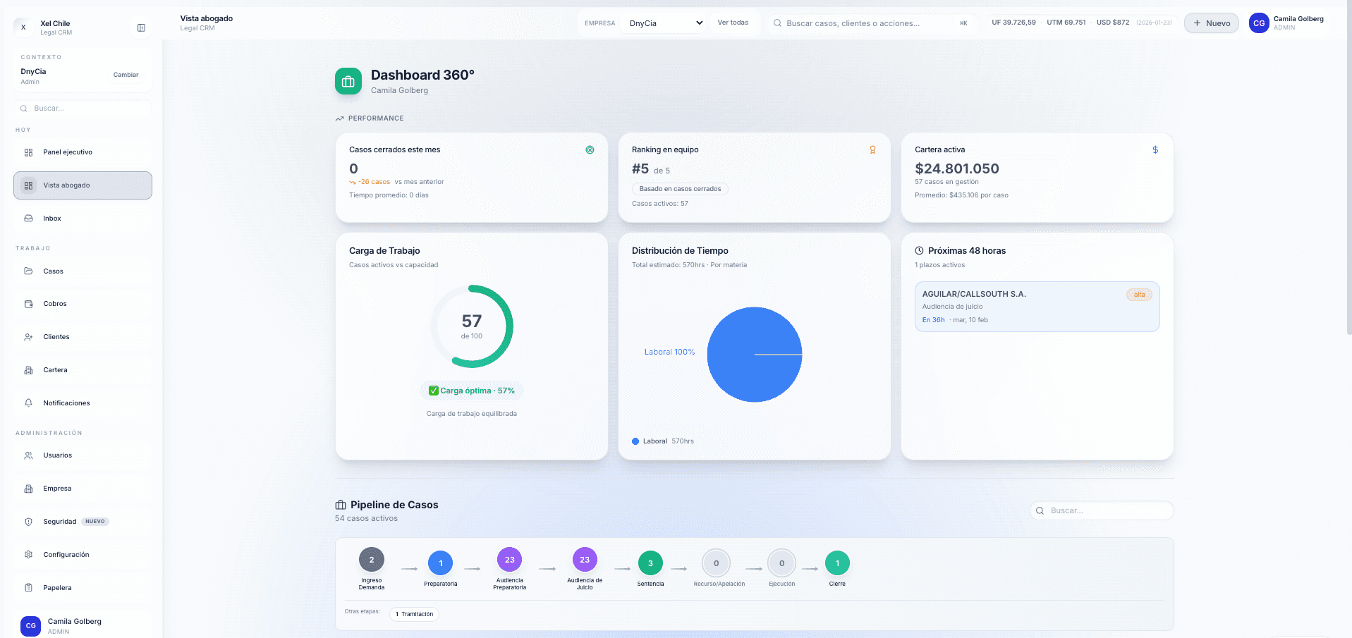 Dashboard 360° del Abogado